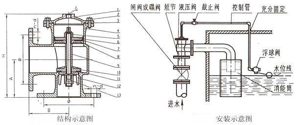 H142X液壓水位控制閥結構示意圖與安裝示意圖