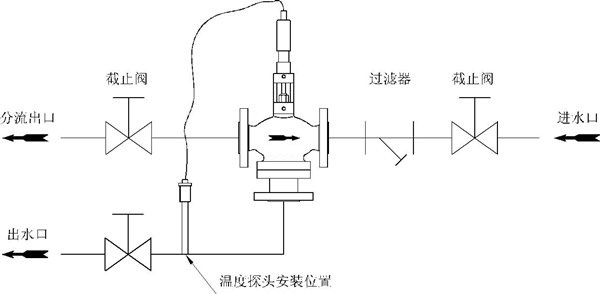 自力式溫度調(diào)節(jié)閥生活用水或洗浴換熱系統(tǒng)